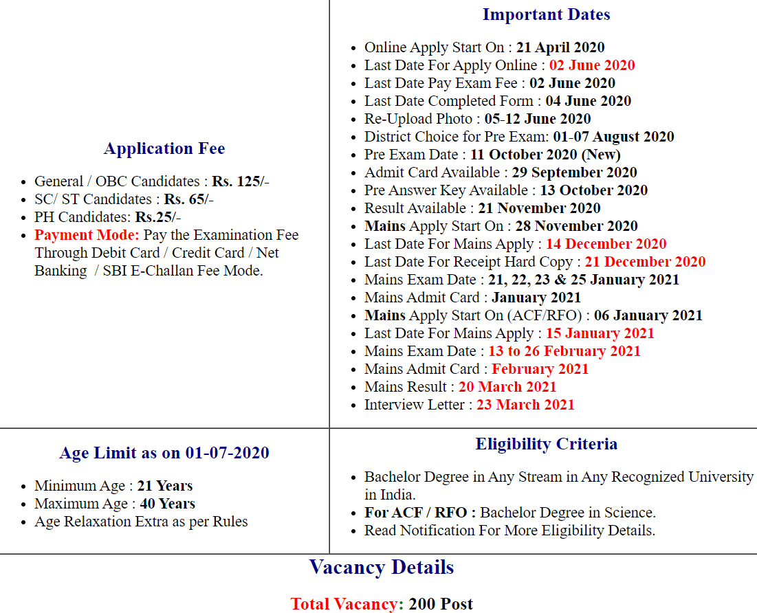 UPPSC PCS 2020 Final Answer Key 2022