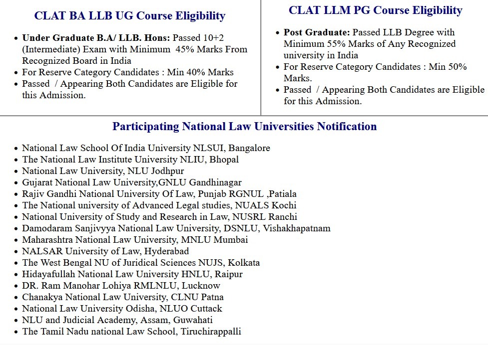 CLAT Exam Answer Key 2022