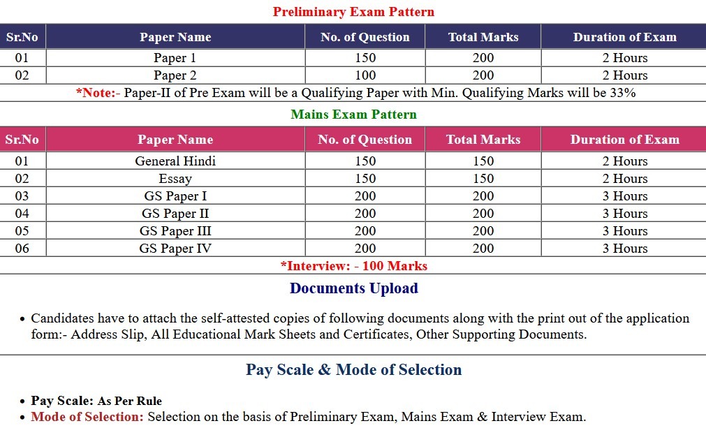 UPPSC PCS Pre Admit Card 2022