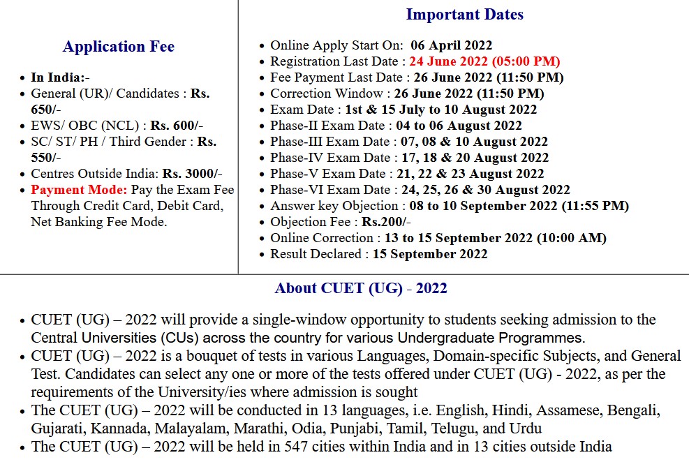 CUET UG NTA CUET UG Result 2022