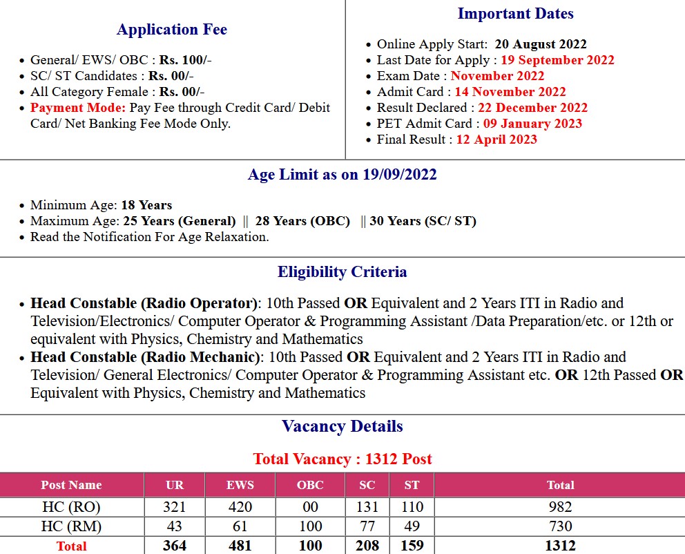 BSF Head Constable (RO and RM) 2022 Additional Final Examination Result 2023