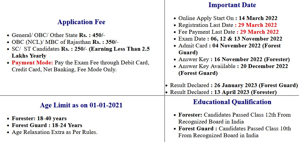 RSMSSB Forester 2020 Examination Result 2023