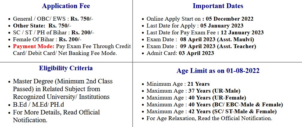 Bihar BPSC Assistant Maulvi/ Assistant Teacher 2022 Examination Admit Card 2023