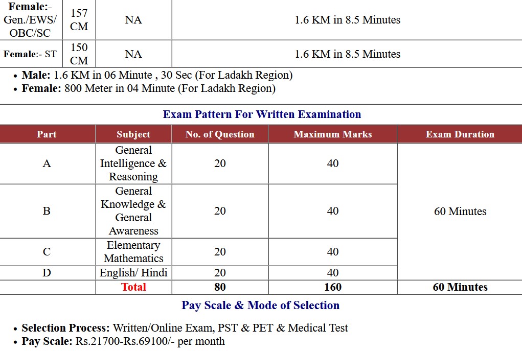 SSC Constable GD 2022 Examination Answer Key 2023