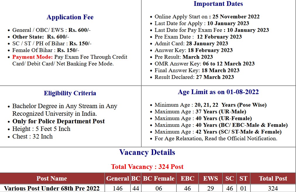 Bihar BPSC 68th Pre Examination Result 2023