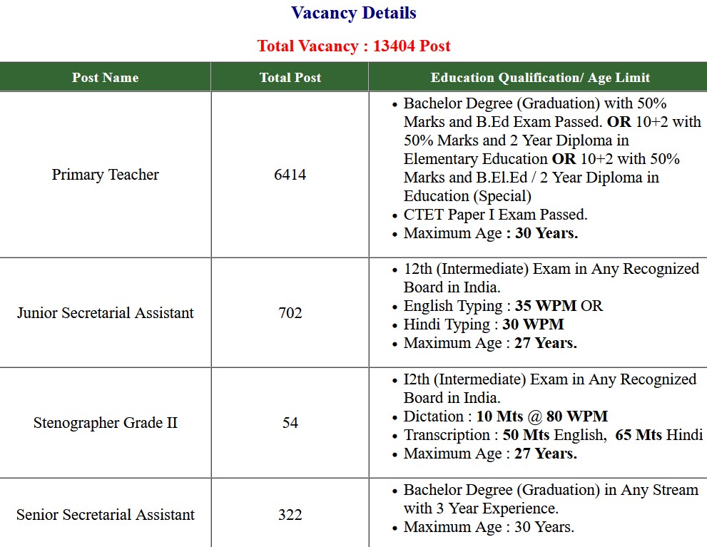 KVS Kendriya Vidyalaya Teaching and Non-Teaching Various Post Exam 2023