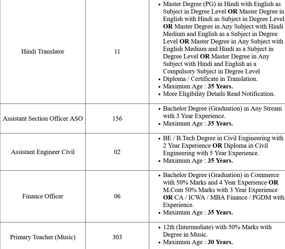 KVS Kendriya Vidyalaya Teaching and Non-Teaching Various Post Exam 2023