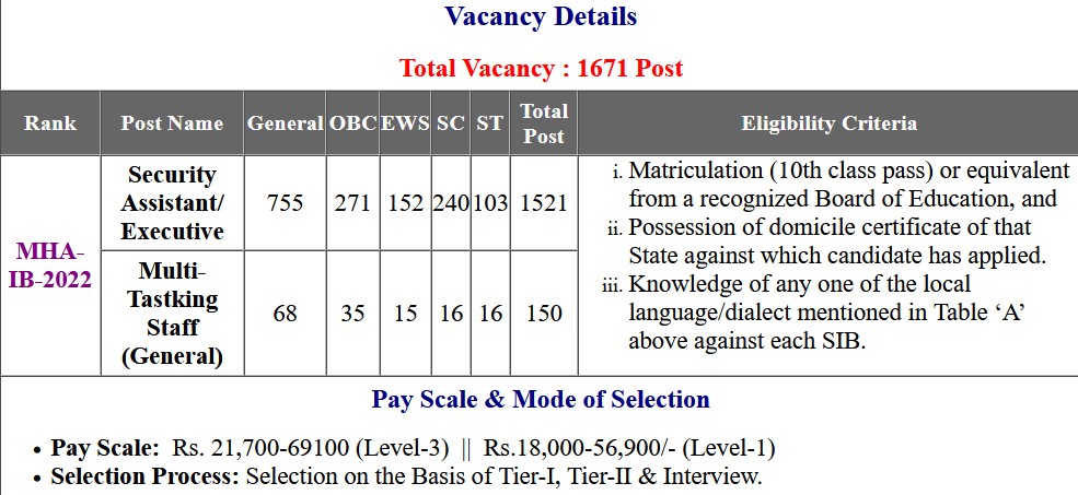 MHA IB Intelligence Bureau MTS and Security Assistant/ Executive Examination Answer key 2023