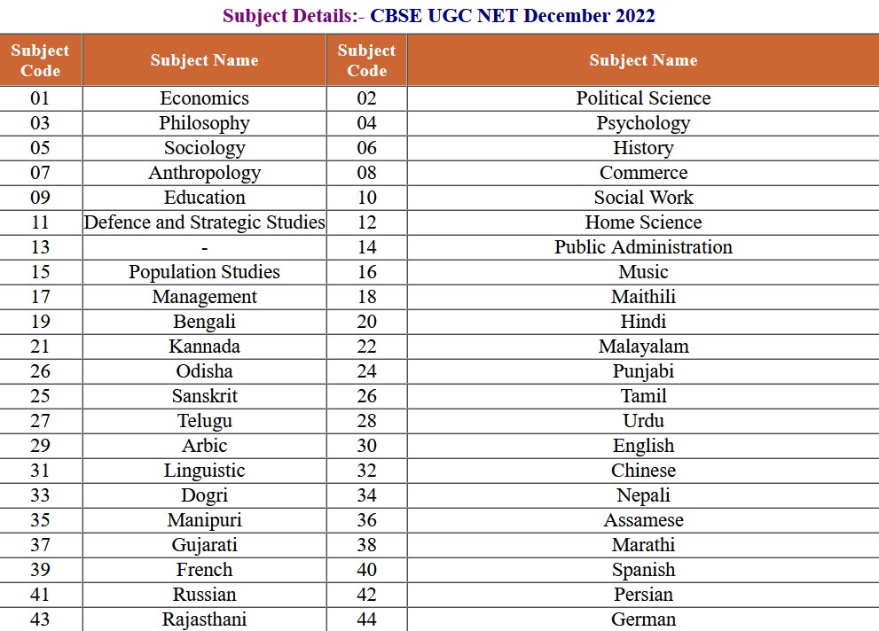 NTA UGC NET JRF December 2022 Examination Answer Key 2023