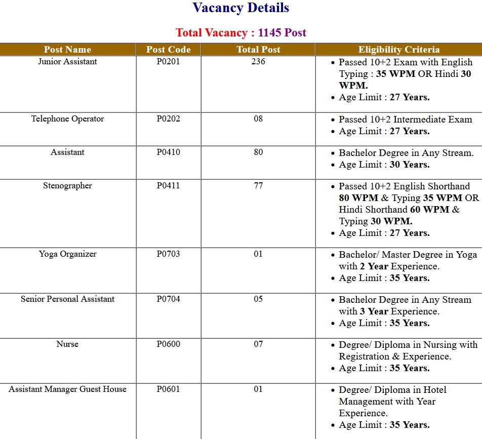 NTA Delhi University Non Teaching 2021 Various Post Examination Answer Key 2023