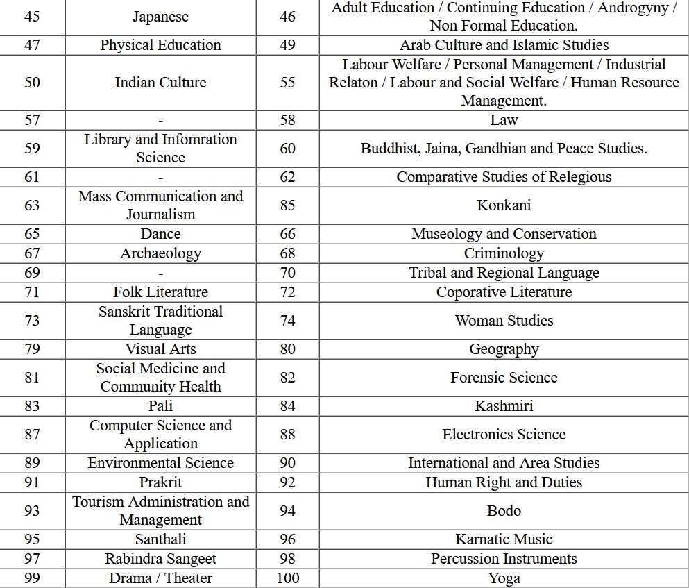 NTA UGC NET JRF December 2022 Examination Answer Key 2023