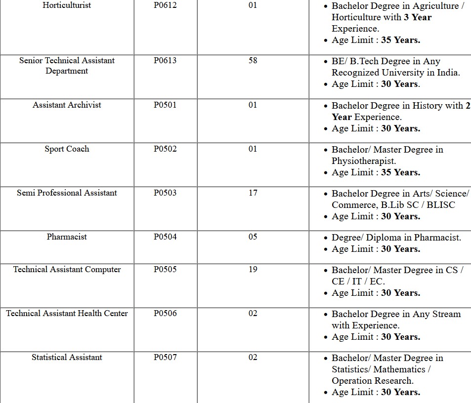 NTA Delhi University Non Teaching 2021 Various Post Examination Answer Key 2023