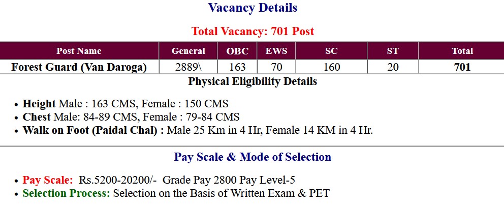 UPSSSC Forest Guard (Van Daroga) 2022 Examination Admit Card 2023