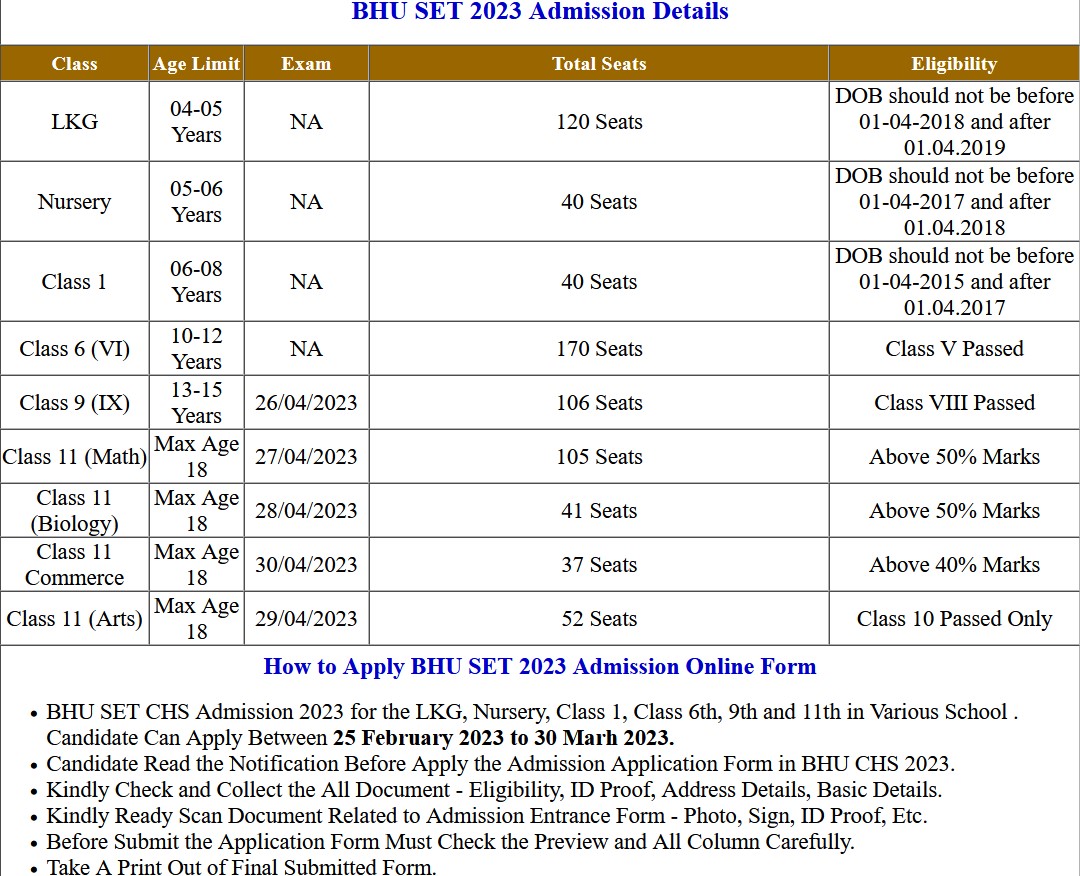 BHU School Admission LKG, Nursery, Class 1 and SET Class 9 to 11 Examination Result 2023