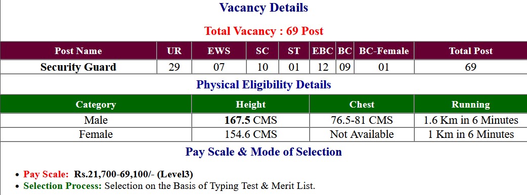 Bihar Vidhan Sabha Security Guard Vacancies Exam Application Form 2023