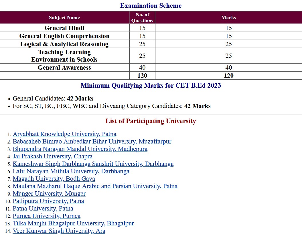 Bihar CET B.Ed Entrance Examination Result 2023