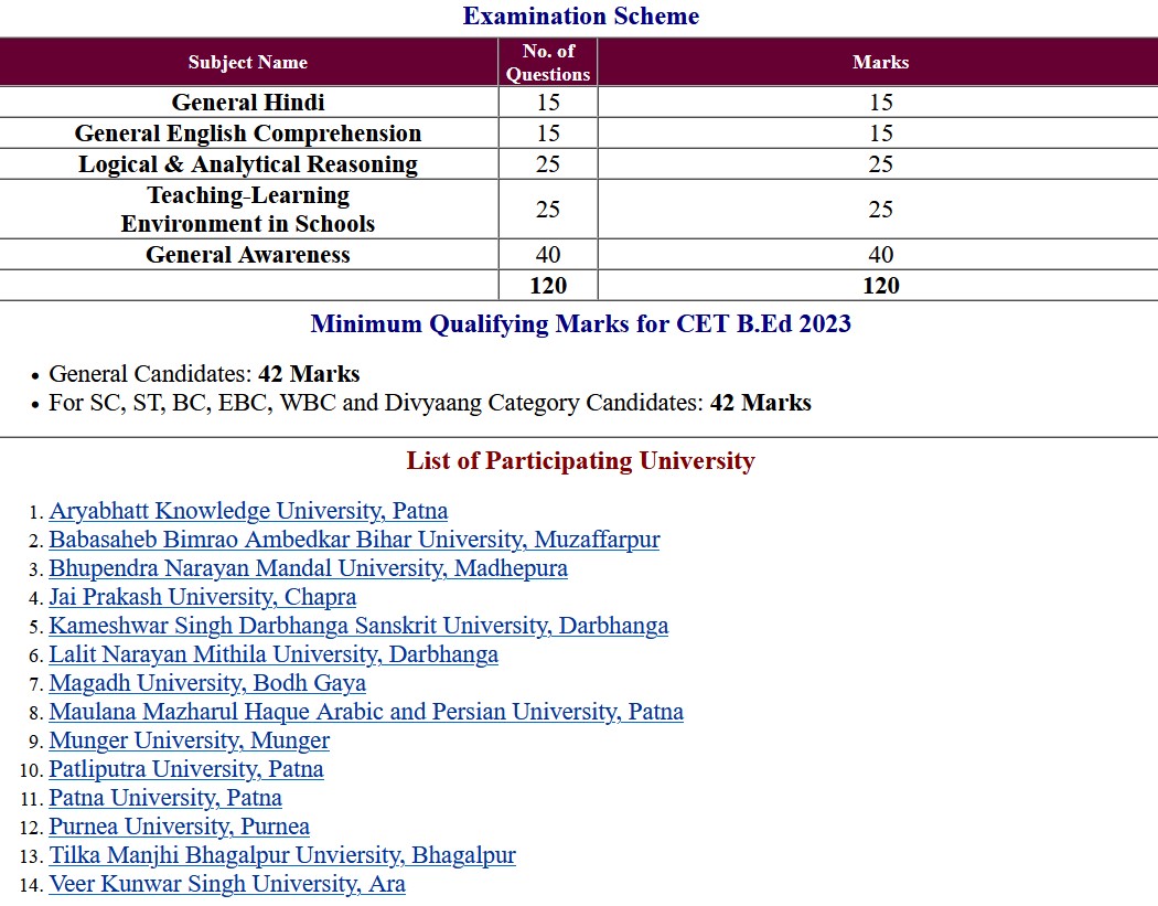 Bihar CET B.Ed Examination Answer Key 2023