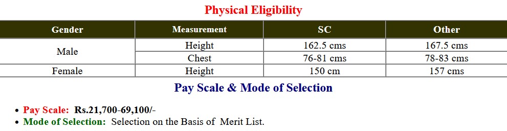 BSF Constable Tradesmen 2022 Examination Result 2023-Update