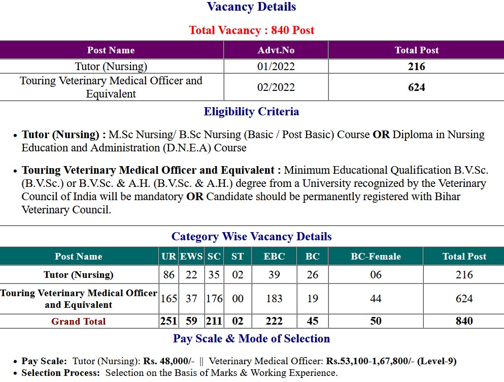 BTSC Bihar Tutor Nursing 2022 Examination Result 2023