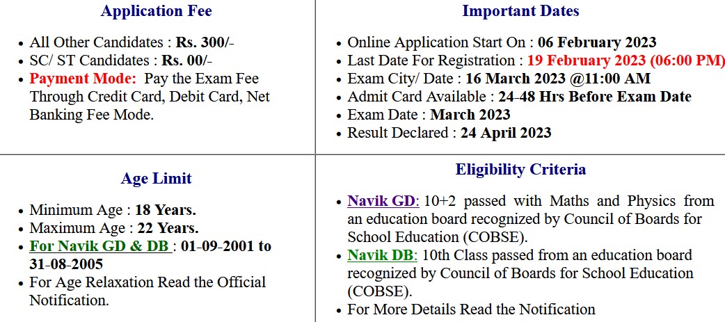 Indian Coast Guard Navik and Yantrik 02/2023 Batch Examination Result 2023