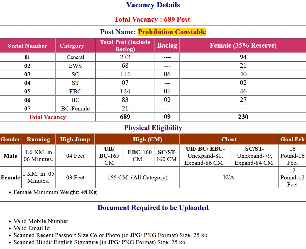 CSBC Bihar Prohibition Constable 02/2022 Examination Admit Card 2023