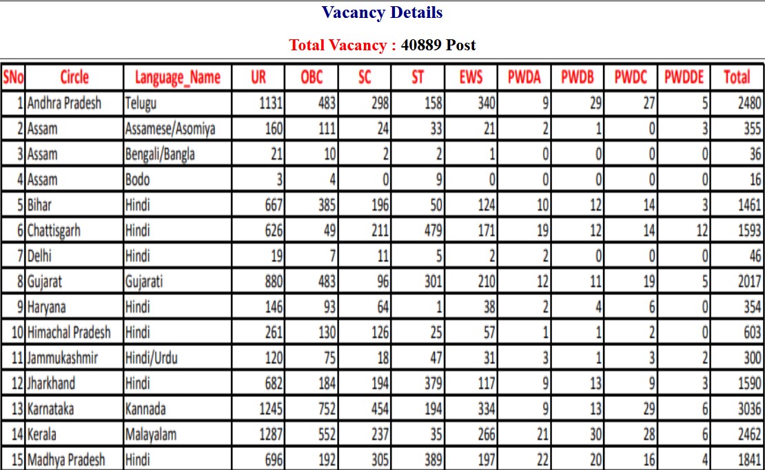 India Post GDS 2nd Examination Merit List 2023