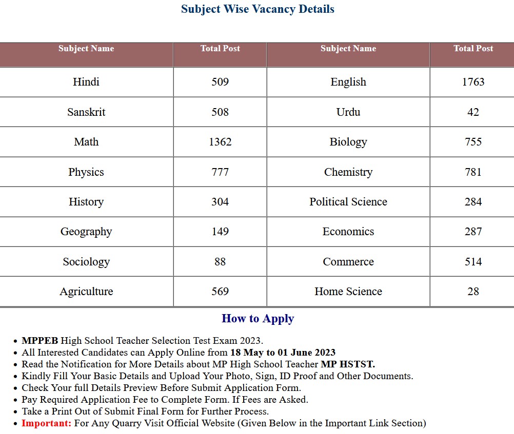 MP High School Teacher Selection Test HSTST Exam Application Form 2023