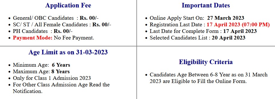 Kendriya Vidyalaya KVS Class 1 Examination Result 2023