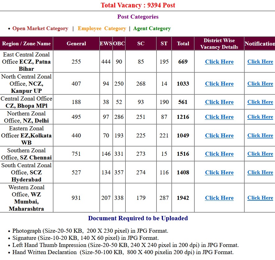 LIC Apprentice Development Officer ADO Pre Examination Result 2023