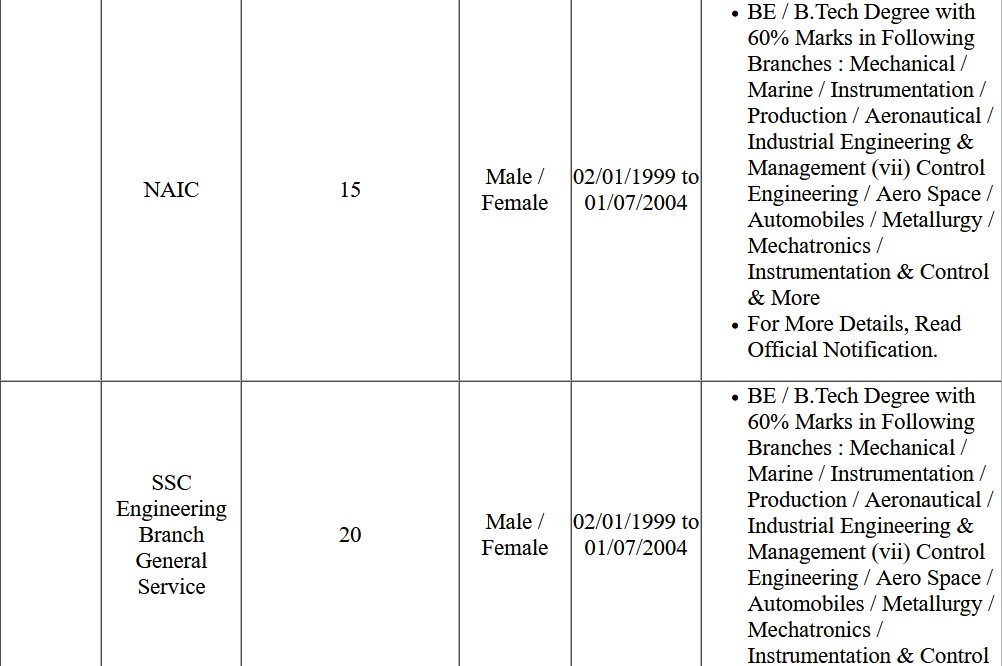 Indian Navy SSC Officer January 2024 Exam Application Form 2023