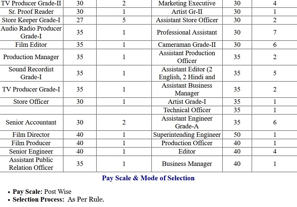 NCERT Non Teaching Various Post Exam Application Form 2023