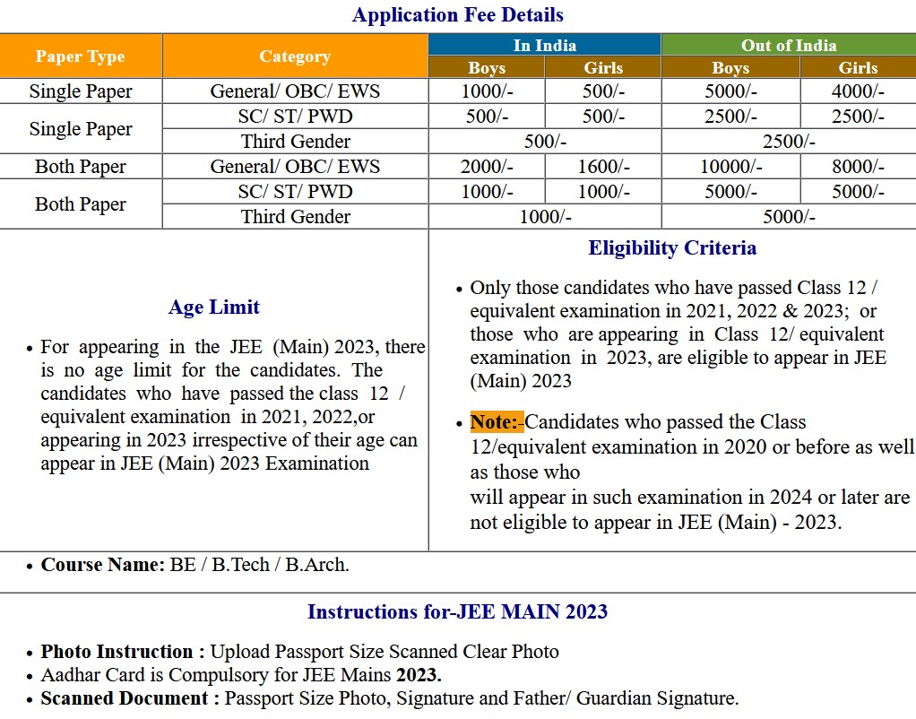 NTA JEE (Main) Session-2 April Examination Answer Key 2023