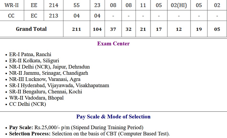 PGCIL Diploma Trainee Examination Admit Card 2023