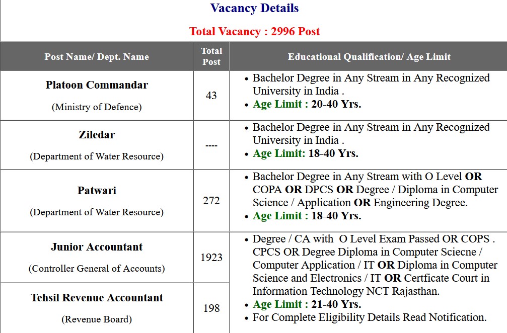 KVS Kendriya Vidyalaya Teaching and Non-Teaching Various Post Result and Cutoff, Examination Interview Letter 2023