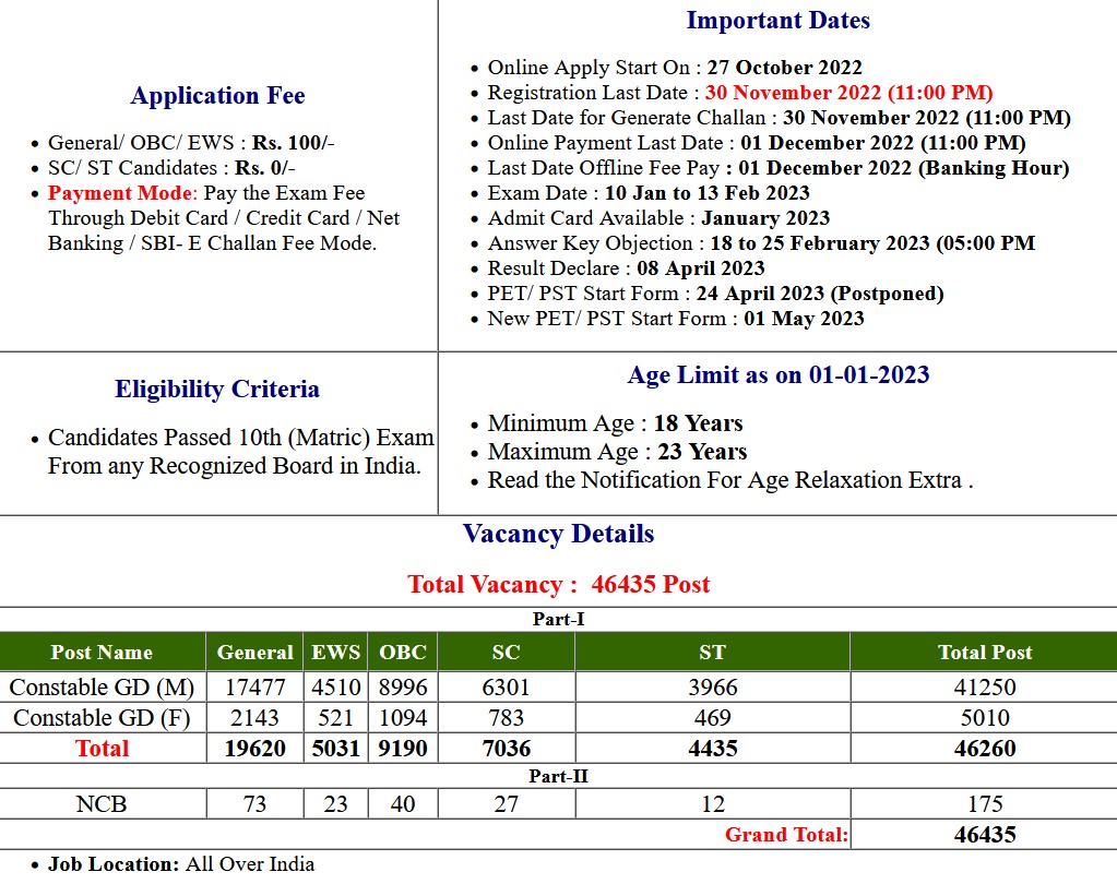 SSC Constable GD 2022 PET/ PST Examination Admit Card 2023