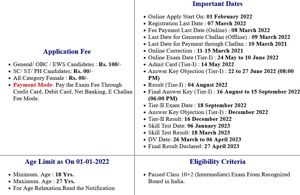 SSC CHSL 10+2 Exam 2021 Final Examination Result 2023