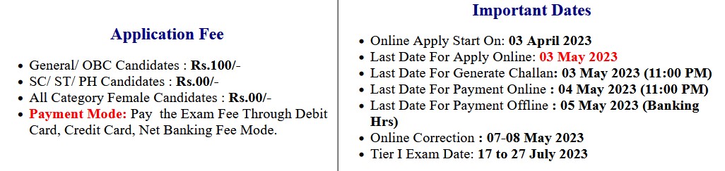 SSC CGL Combined Graduate Level vacancies Exam Application Form 2023-Last Date 03/05/2023