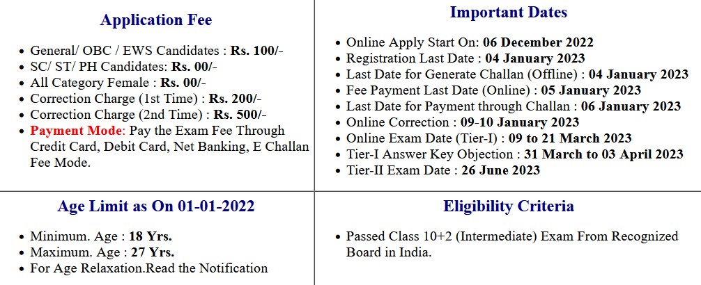 SSC CHSL 10+2 Exam 2022 Tier-I Examination Answer Key 2023