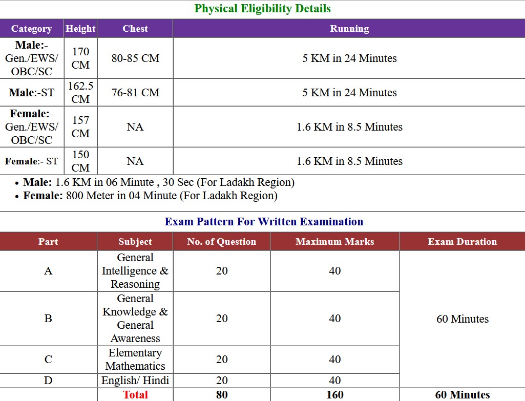 Bihar CET B.Ed Entrance Examination Result 2023