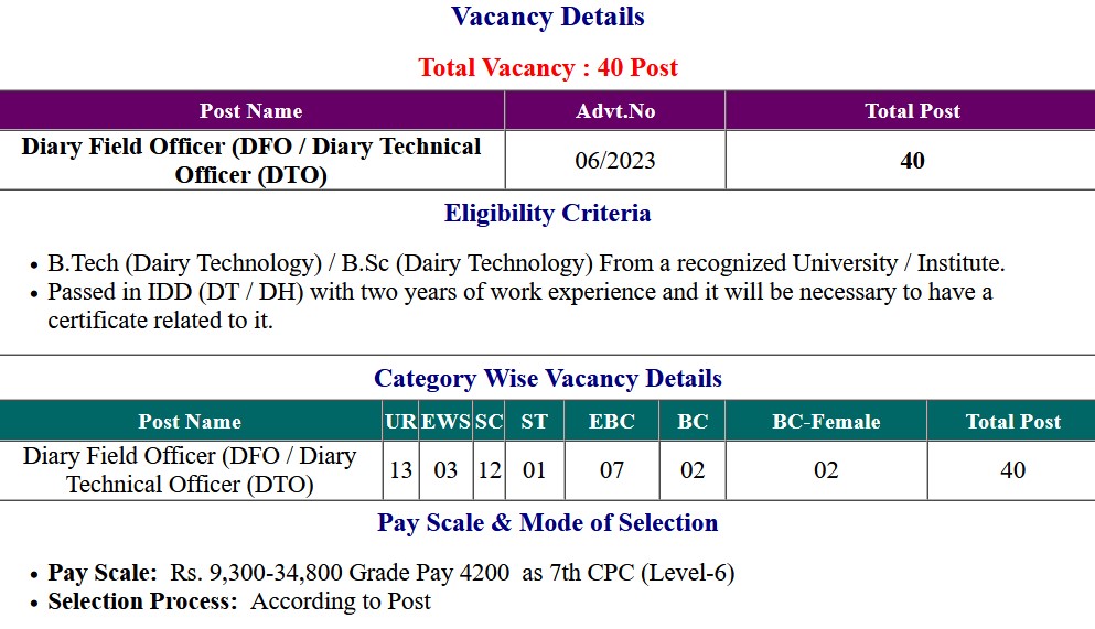 Bihar BTSC DFO / DTO Vacancies Exam Application Form 2023