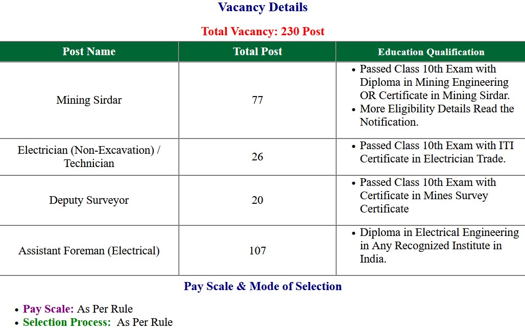 CCL Mining Sirdar and Other Various Post Special Vacancies Examination Admit Card 2023