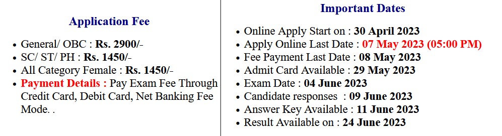 IIT JEE Advanced Exam Application Form 2023